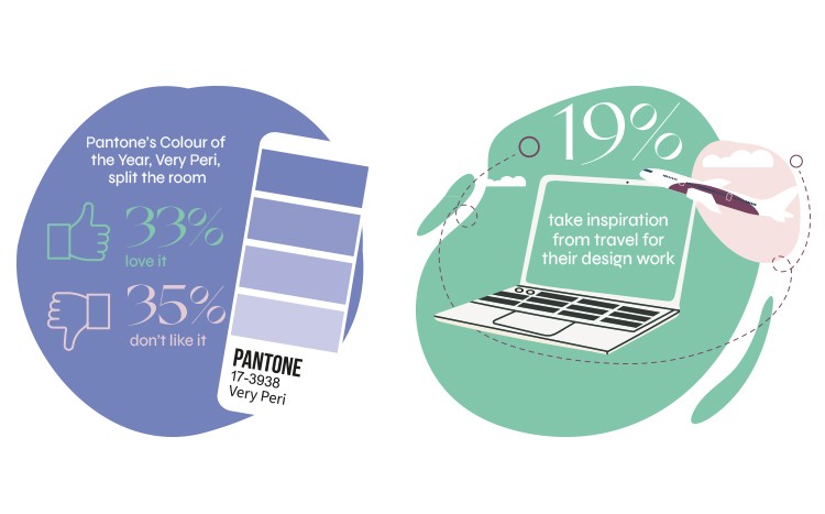 Pantone's Colour of the Year Split the Room